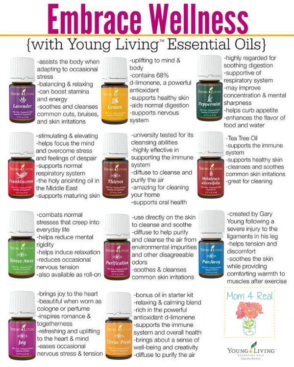 All About Essential Oils